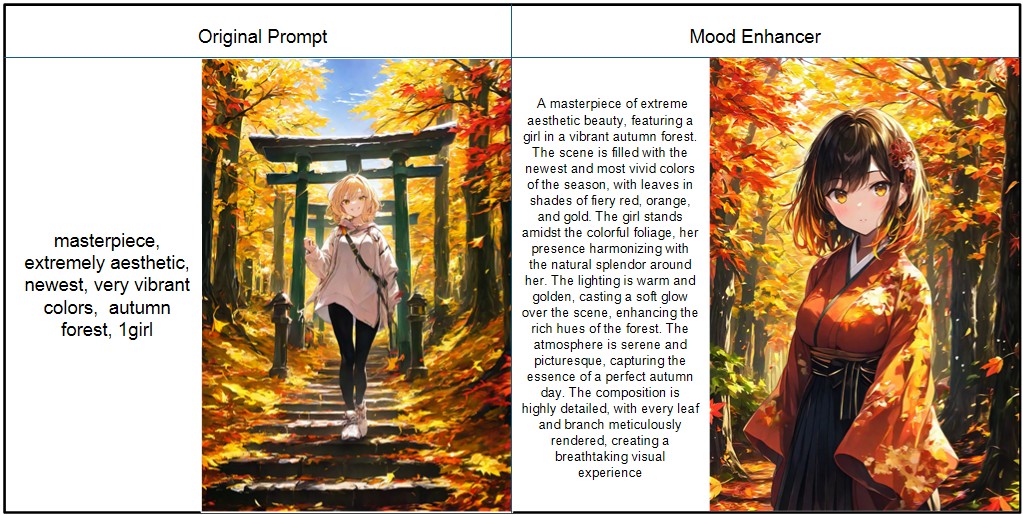 Mood Enhancer Comparison