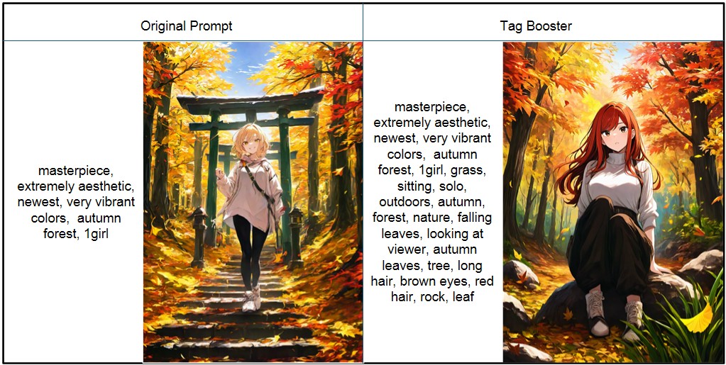 Tag Booster Example Comparison