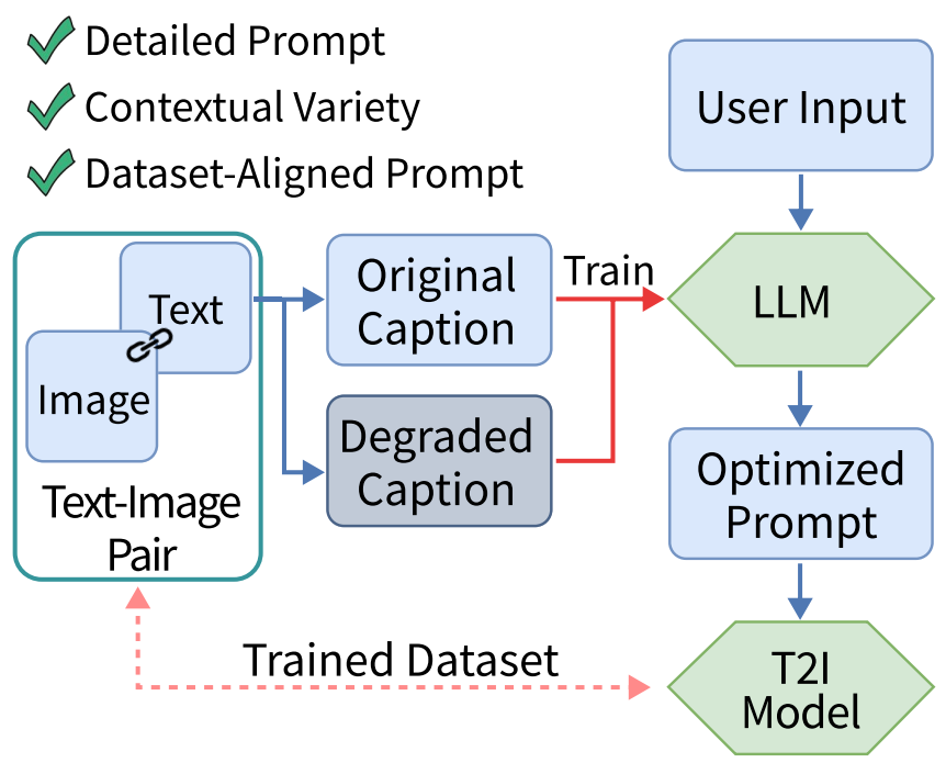 TIPO Architecture