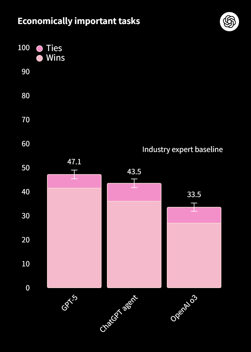 Economically important tasks benchmark