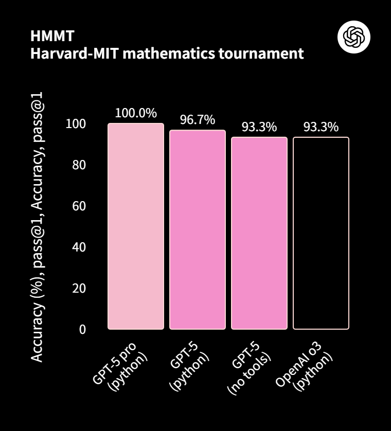 HMMT benchmark
