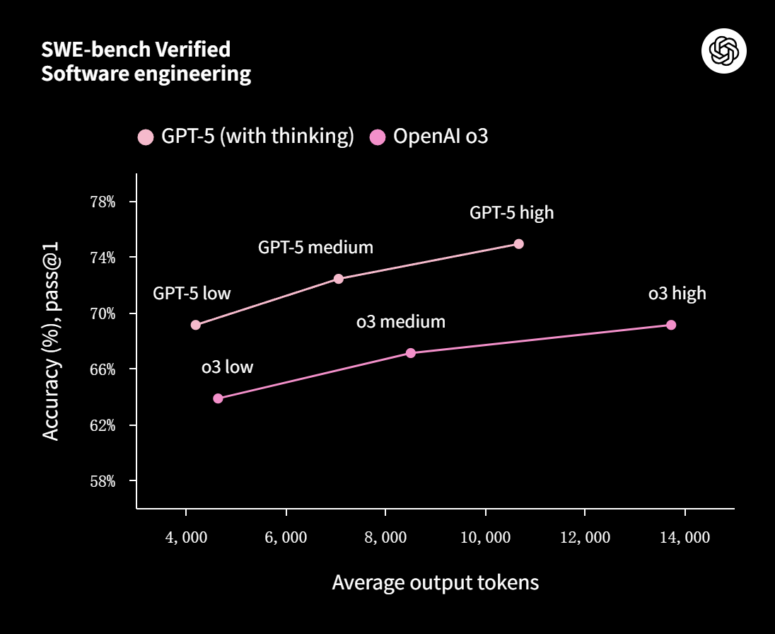 SWE-bench Verified benchmark
